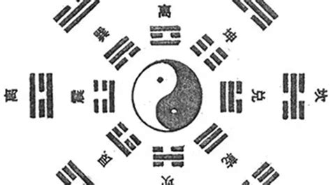 易經解釋|易經解讀——認識六十四卦中每一卦的結構